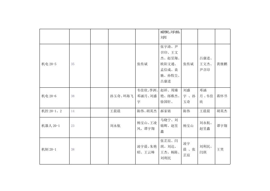 智能制造学院2021-2022学年学生奖励汇总表.docx
