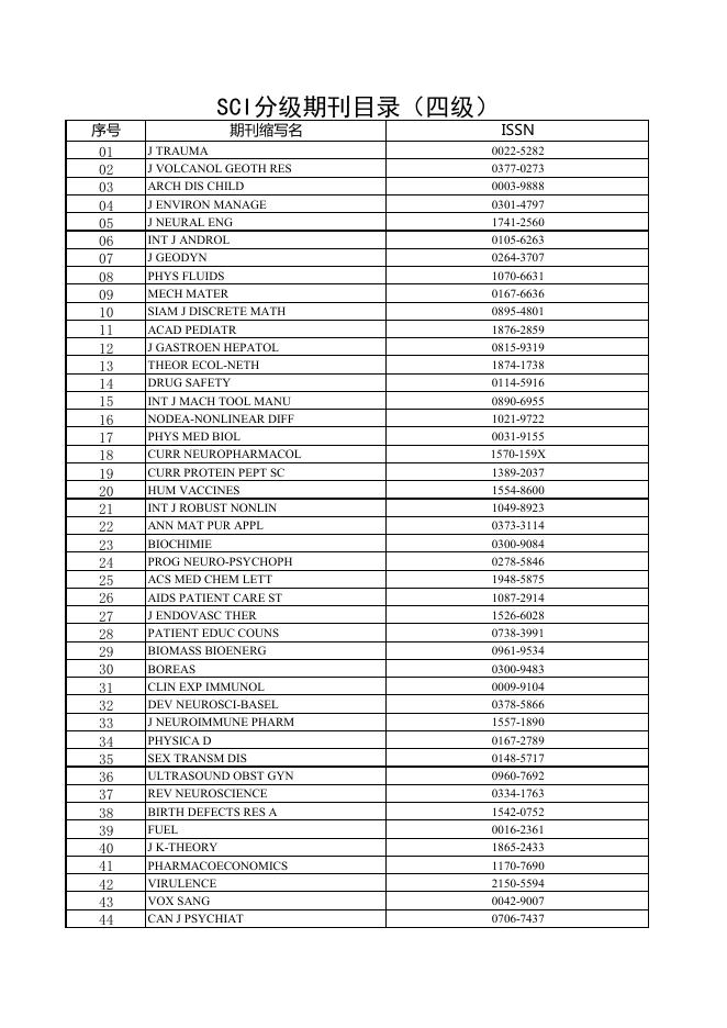 SCI四级期刊目录.pdf