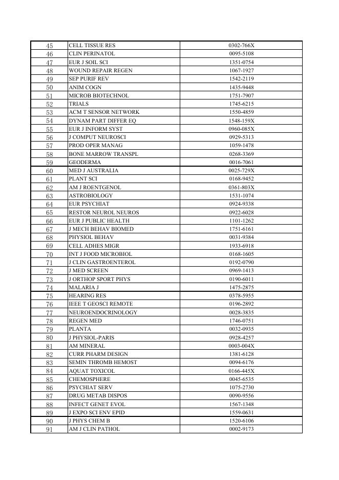 SCI四级期刊目录.pdf
