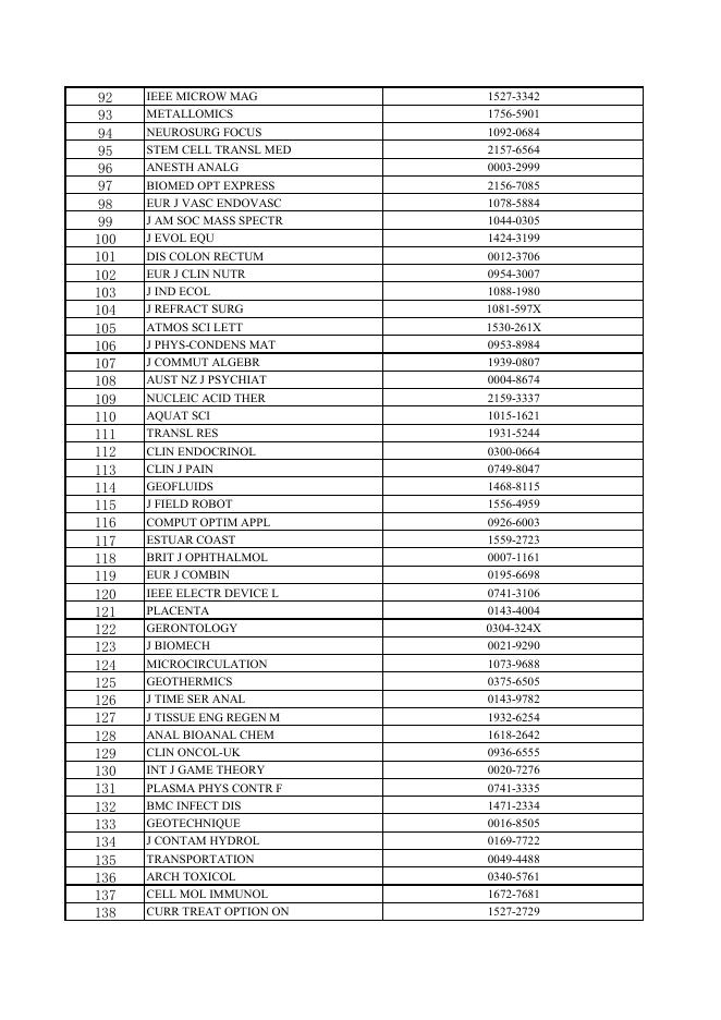SCI四级期刊目录.pdf