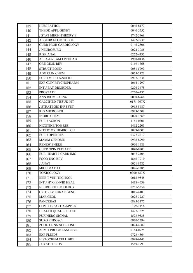 SCI四级期刊目录.pdf