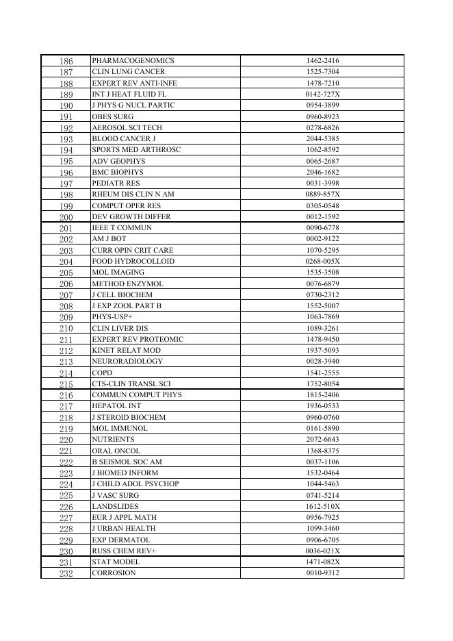 SCI四级期刊目录.pdf