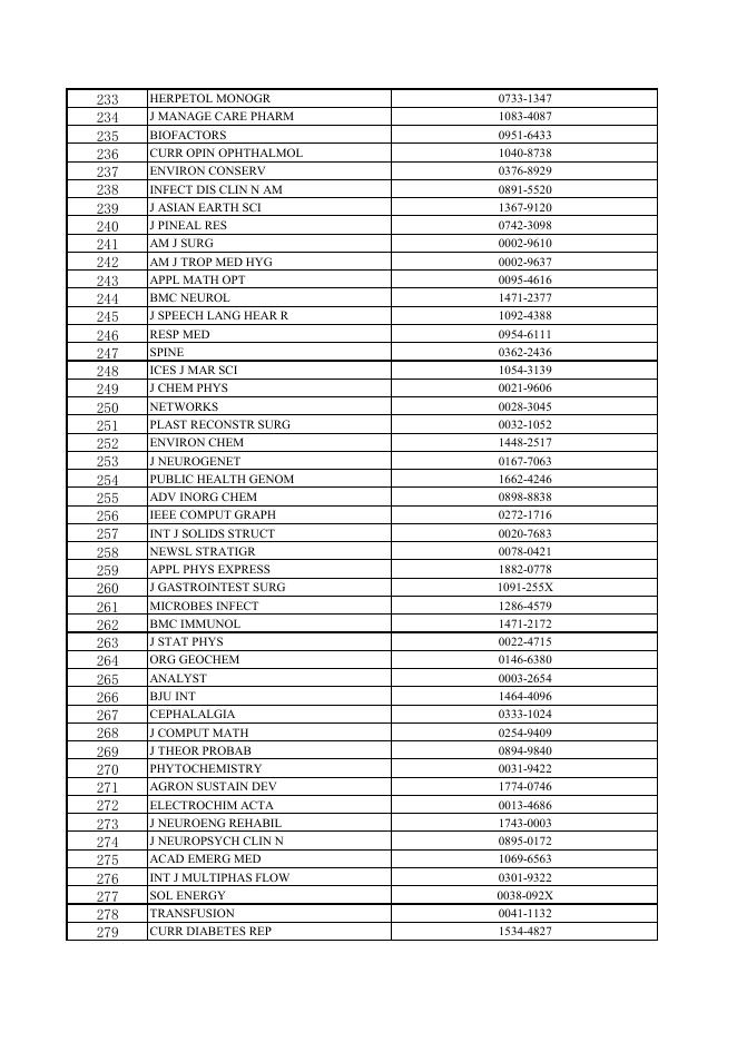 SCI四级期刊目录.pdf
