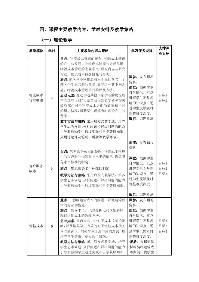 2018版4、6、8学期专业拓展选修课程《物流成本管理》教学大纲_物流管理专业_东莞理工学院城市学院商学院.docx