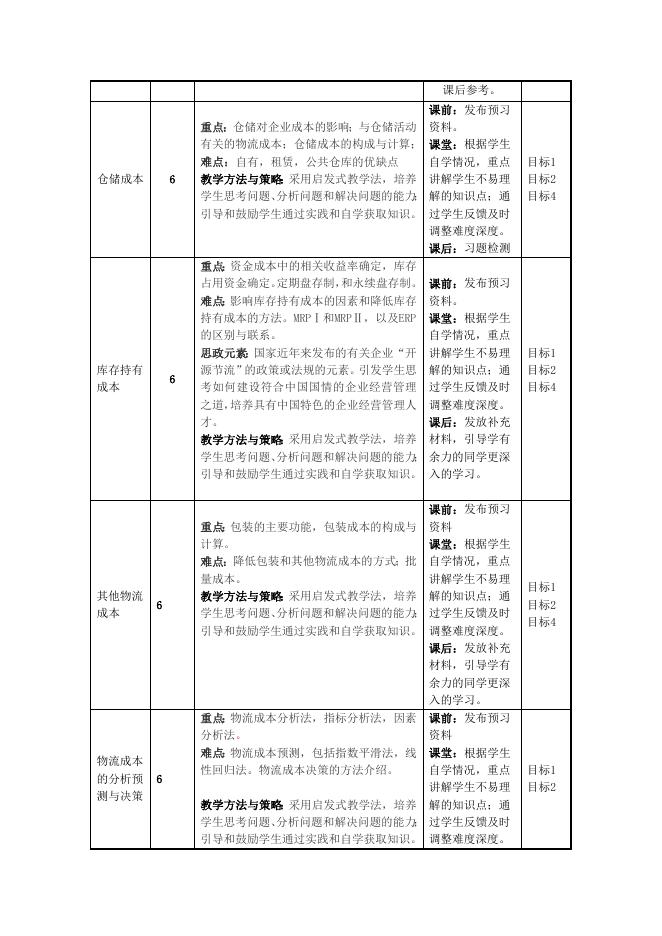 2018版4、6、8学期专业拓展选修课程《物流成本管理》教学大纲_物流管理专业_东莞理工学院城市学院商学院.docx