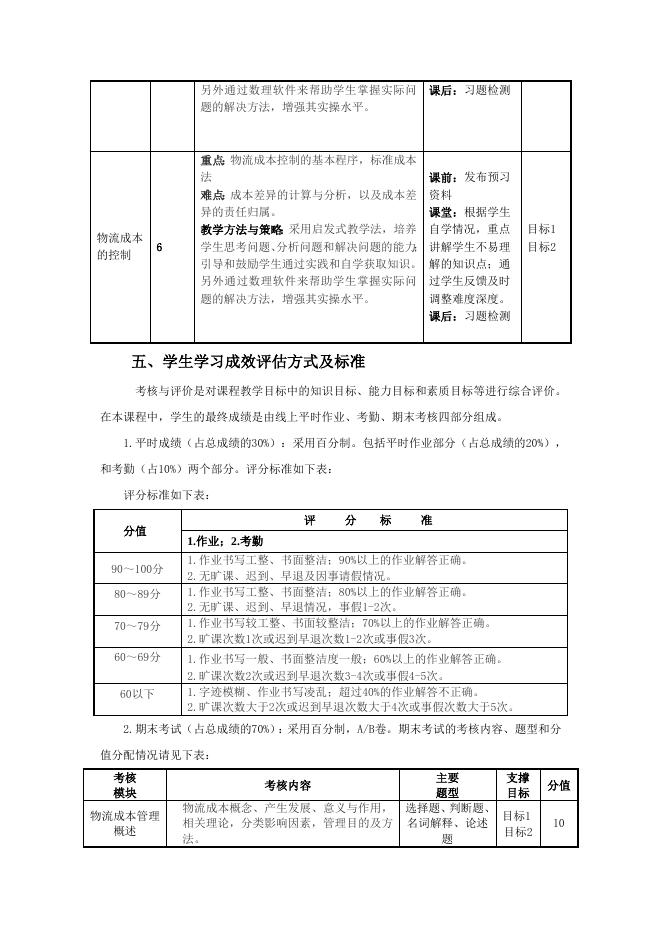 2018版4、6、8学期专业拓展选修课程《物流成本管理》教学大纲_物流管理专业_东莞理工学院城市学院商学院.docx
