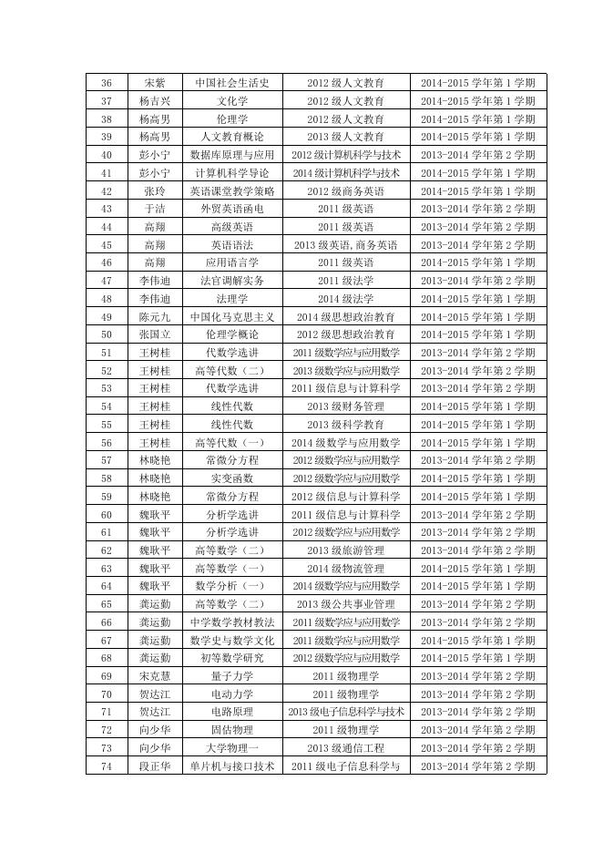 教授授课情况及相关.doc