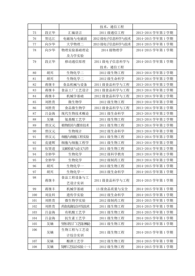 教授授课情况及相关.doc