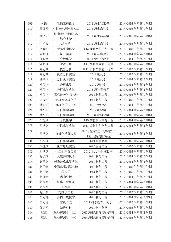 教授授课情况及相关.doc