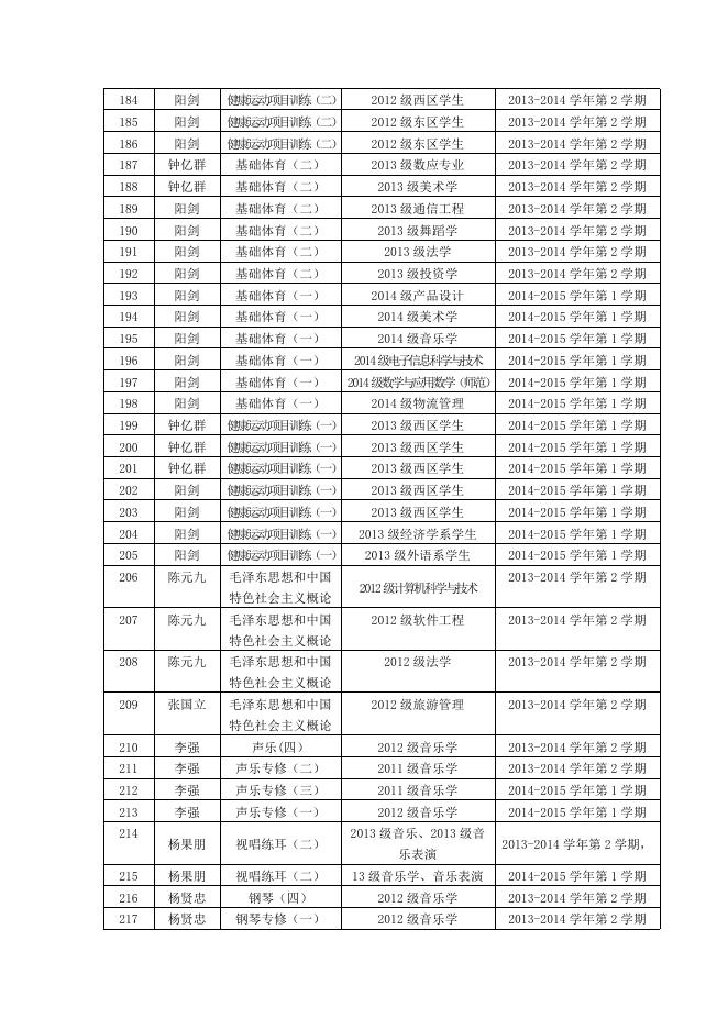教授授课情况及相关.doc