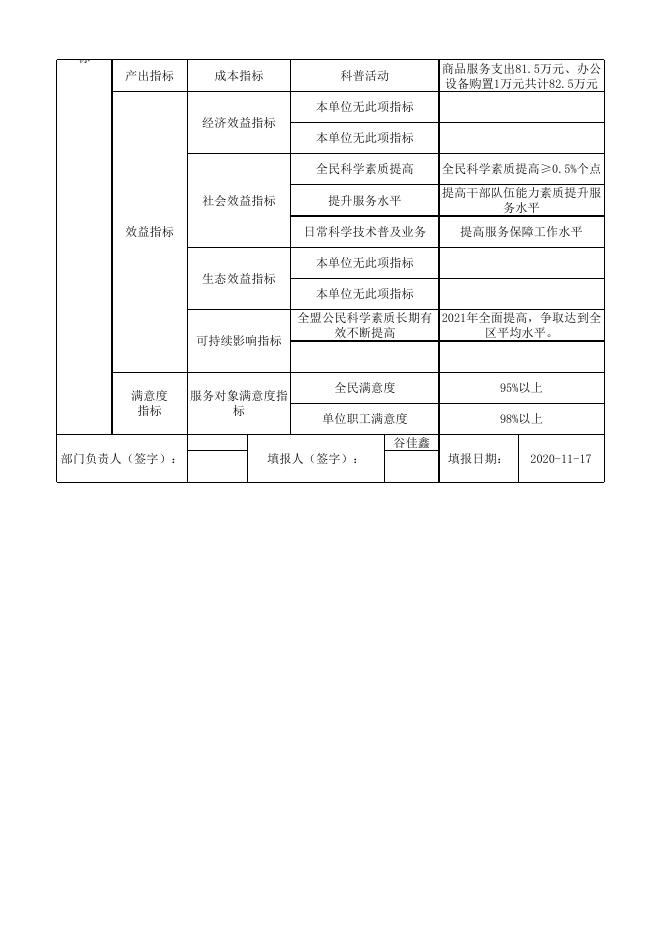 兴安盟科协2021年部门绩效.xls