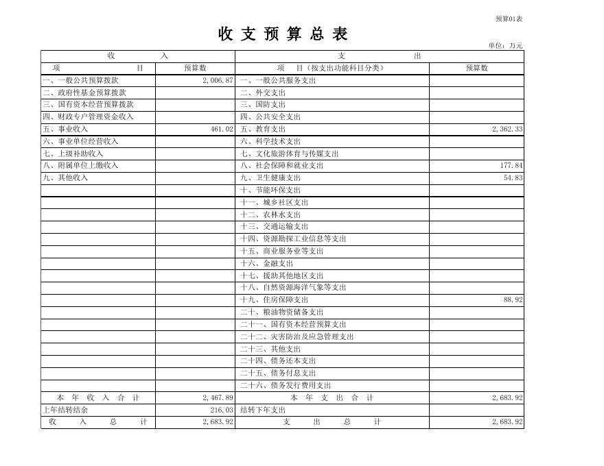 附件：广西团校2021年部门预算报表.xls