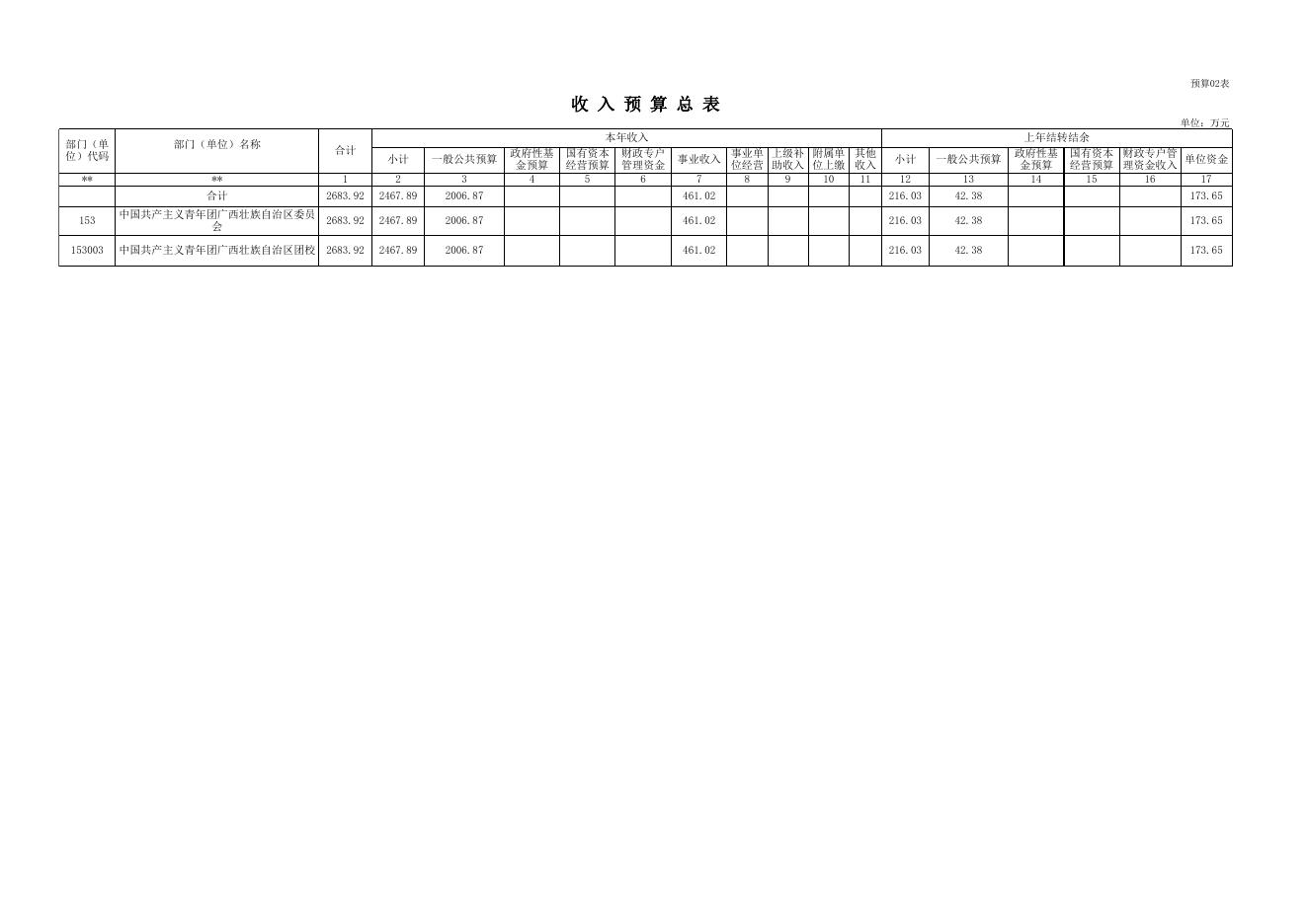 附件：广西团校2021年部门预算报表.xls