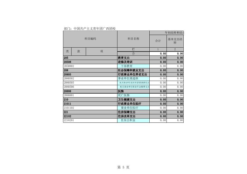 附件：中国共产主义青年团广西团校 2021年度部门决算报表.xls