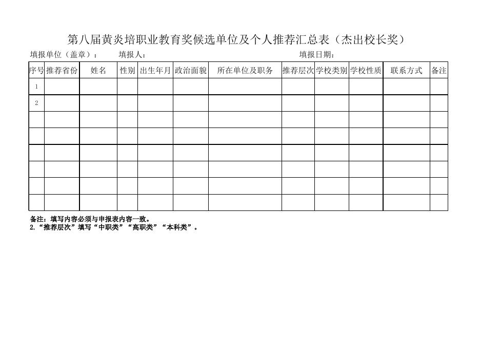附件5：第八届黄炎培职业教育奖候选单位及个人推荐汇总表.xlsx
