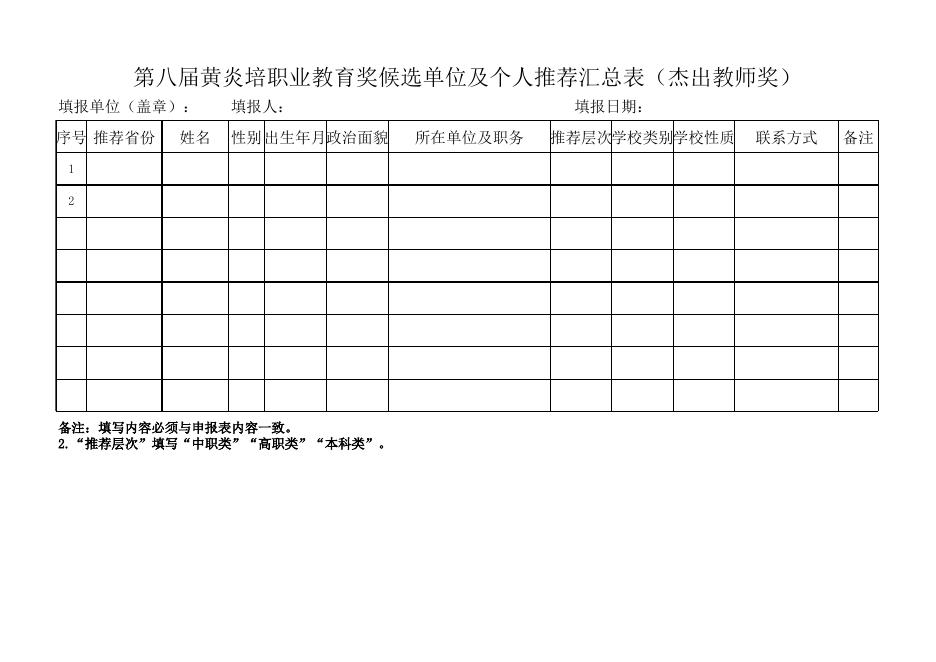 附件5：第八届黄炎培职业教育奖候选单位及个人推荐汇总表.xlsx