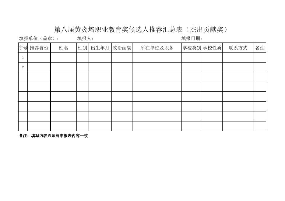 附件5：第八届黄炎培职业教育奖候选单位及个人推荐汇总表.xlsx