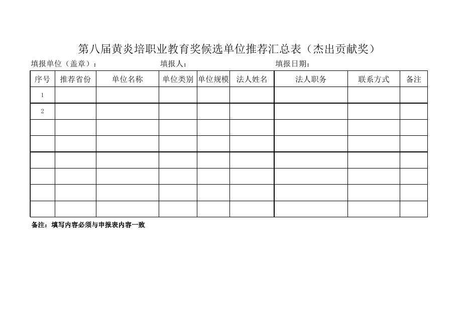 附件5：第八届黄炎培职业教育奖候选单位及个人推荐汇总表.xlsx
