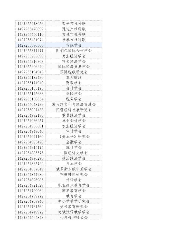 单位授权码公布.xls