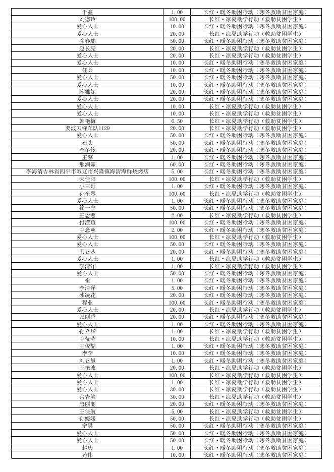 通过凉夏助学和暖冬助困两个筹款项目的捐款.pdf