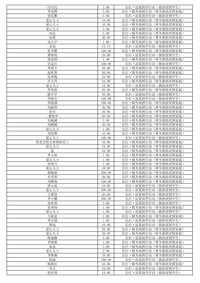 通过凉夏助学和暖冬助困两个筹款项目的捐款.pdf
