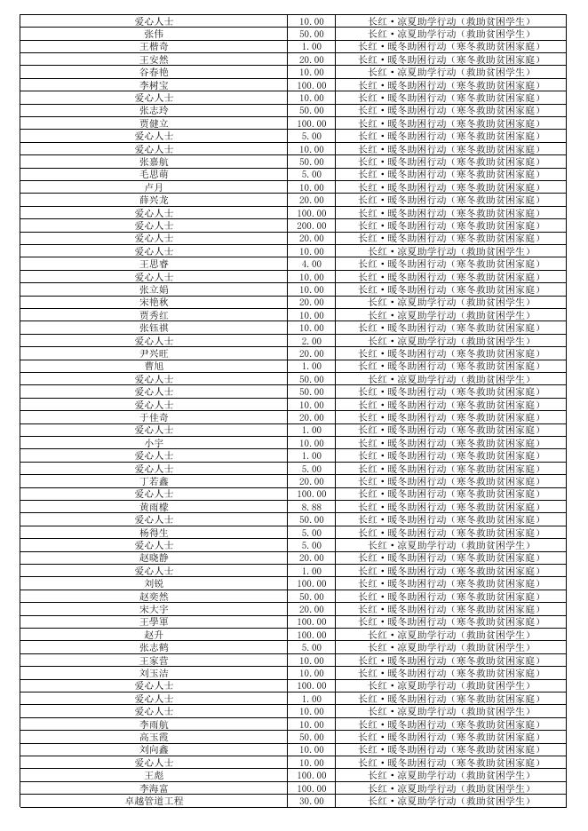 通过凉夏助学和暖冬助困两个筹款项目的捐款.pdf