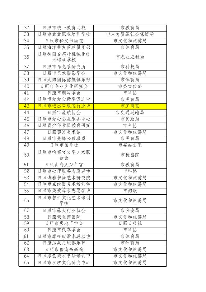 日照市工商业联合会（总商会）.xls