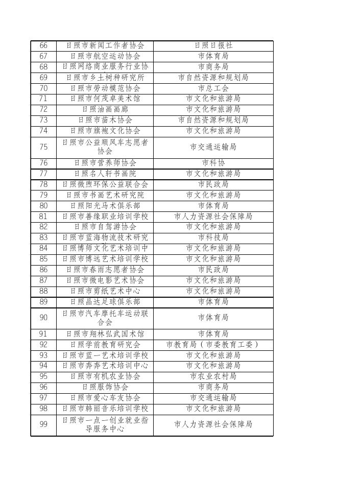 日照市工商业联合会（总商会）.xls
