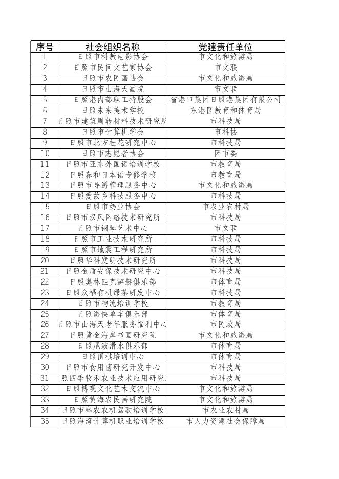日照市工商业联合会（总商会）.xls