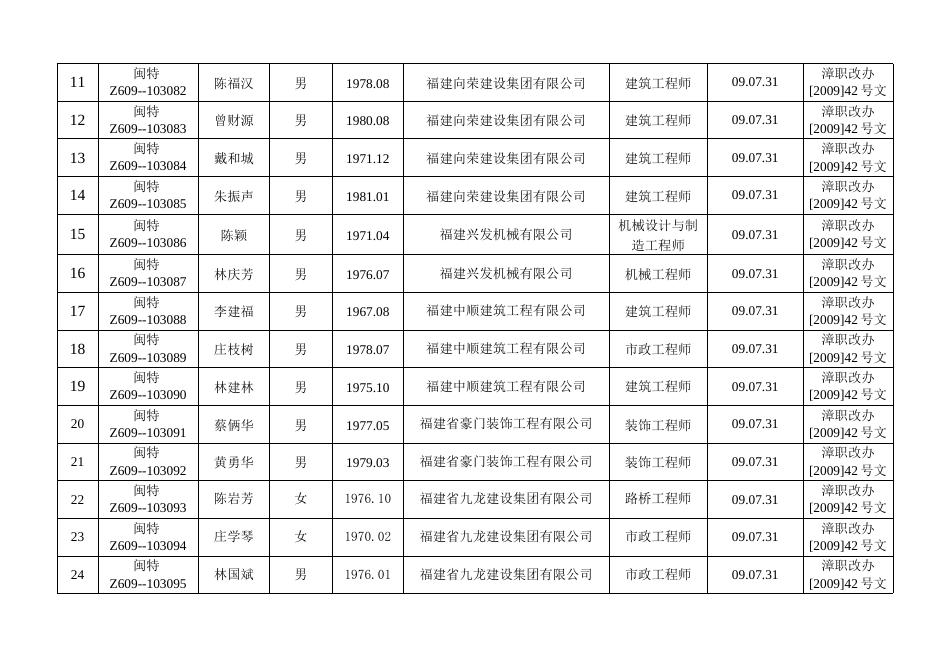 漳职改办【2009】42号文批准名单.doc
