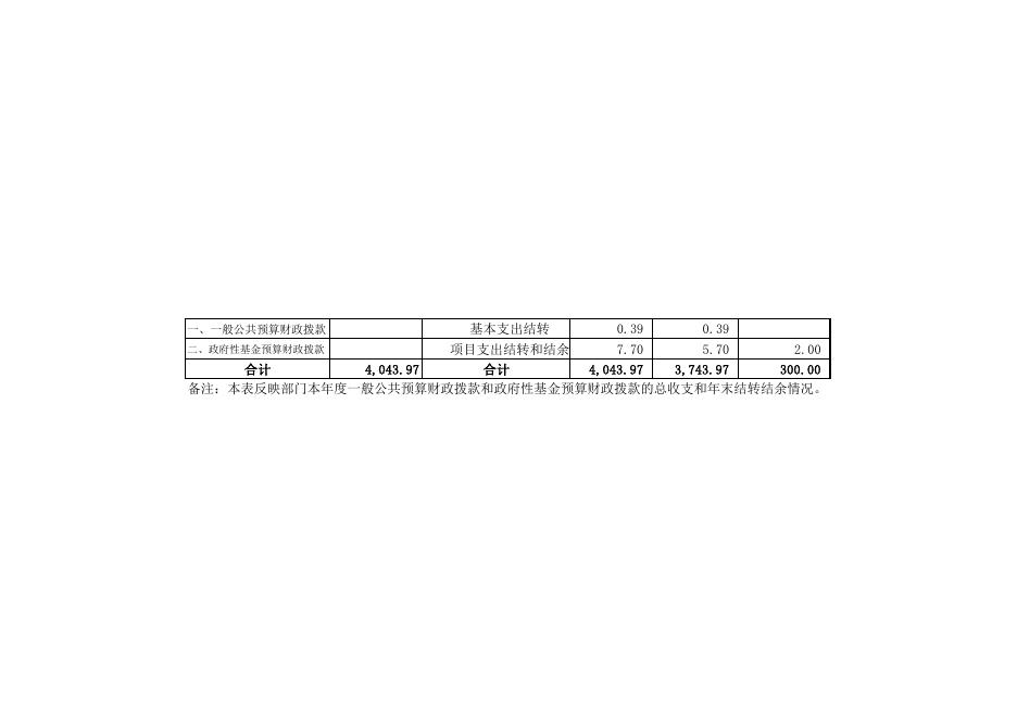 04表：重庆市妇女联合会财政拨款收入支出决算总表.pdf