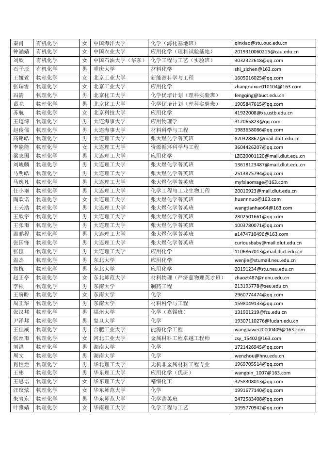2022年大连化物所网络夏令营营员名单.pdf