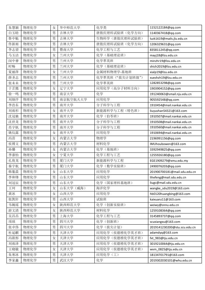 2022年大连化物所网络夏令营营员名单.pdf