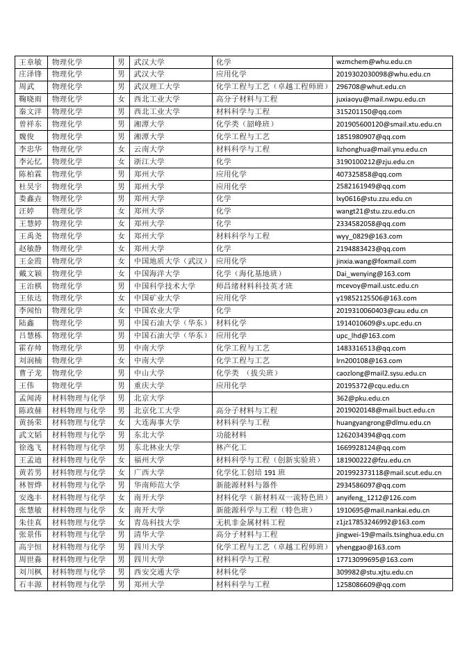 2022年大连化物所网络夏令营营员名单.pdf