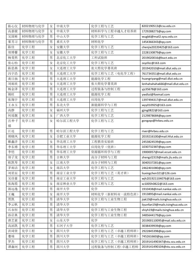 2022年大连化物所网络夏令营营员名单.pdf