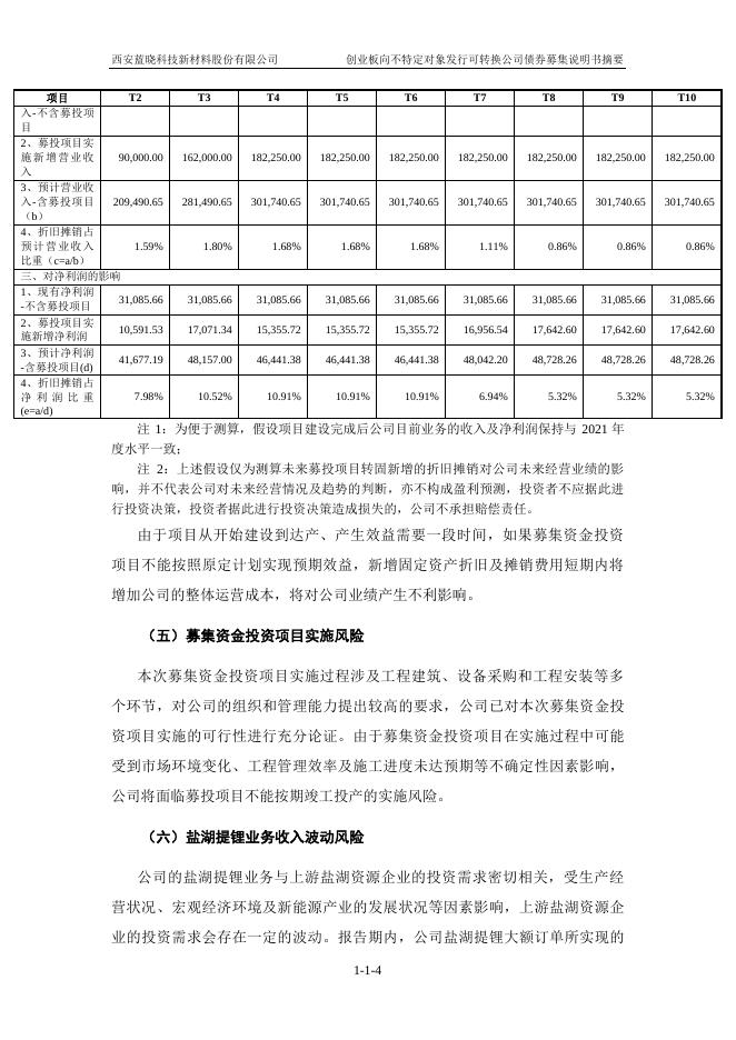 蓝晓科技：创业板向不特定对象发行可转换公司债券募集说明书摘要.PDF