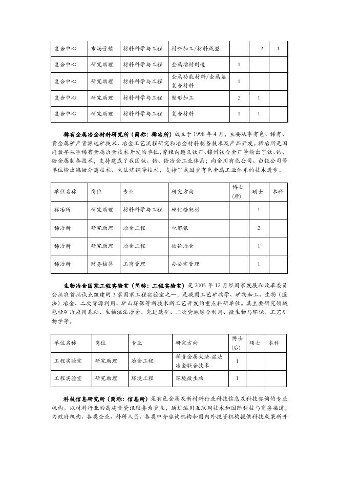 《附表2：有研工研院2018年应届毕业生需求表》（文件下载）.pdf