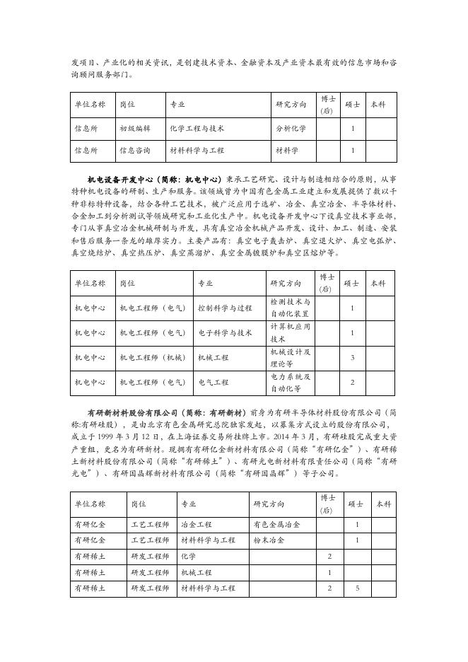 《附表2：有研工研院2018年应届毕业生需求表》（文件下载）.pdf