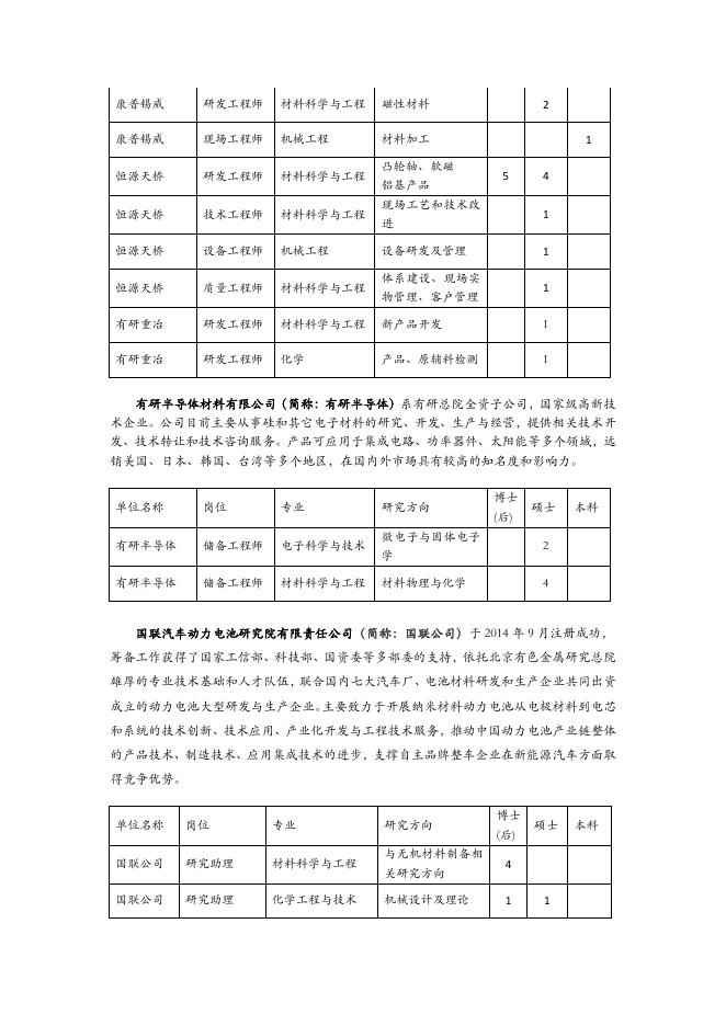 《附表2：有研工研院2018年应届毕业生需求表》（文件下载）.pdf
