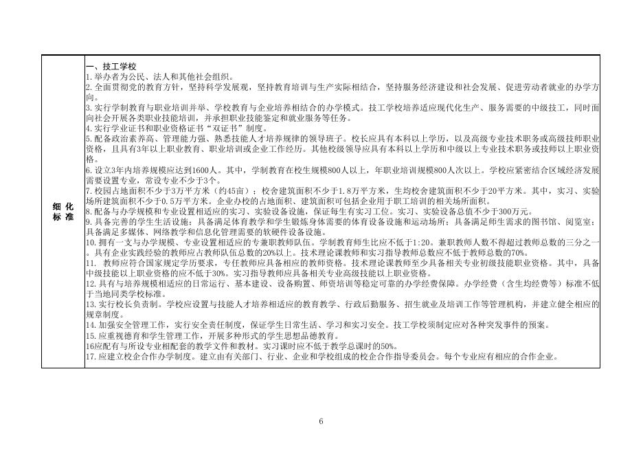 河北省人力资源和社会保障系统行政裁量权基准(行政许可).xls