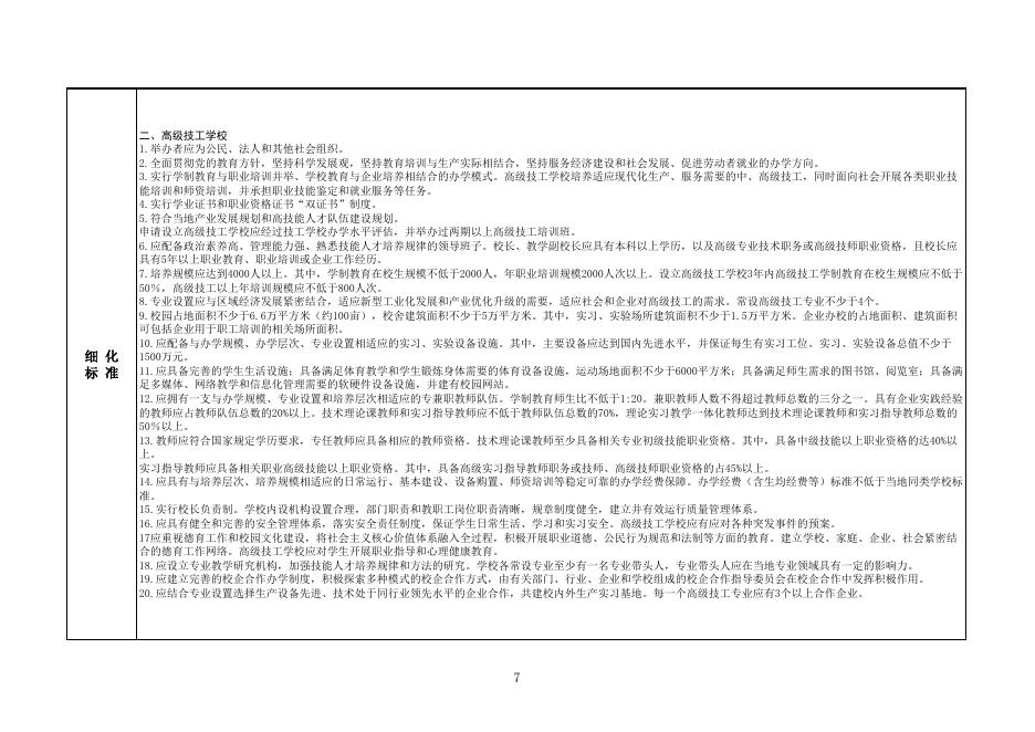 河北省人力资源和社会保障系统行政裁量权基准(行政许可).xls
