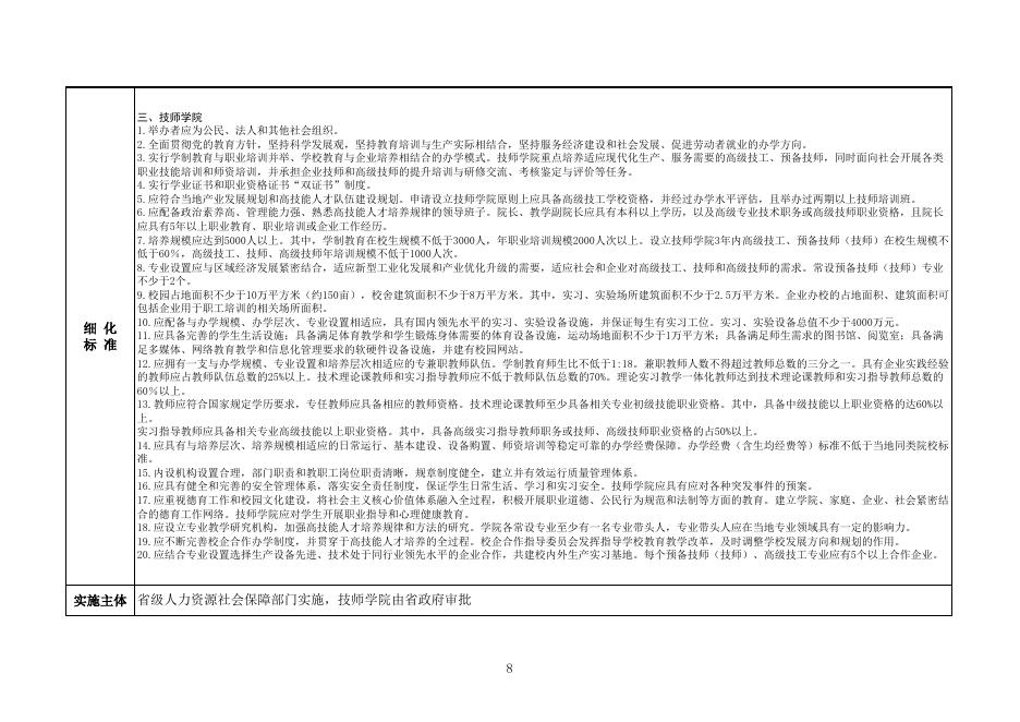 河北省人力资源和社会保障系统行政裁量权基准(行政许可).xls