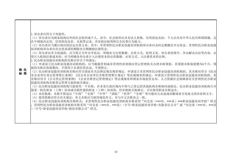 河北省人力资源和社会保障系统行政裁量权基准(行政许可).xls