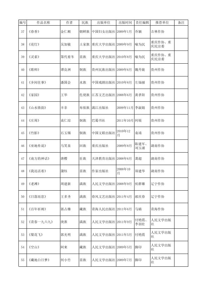 第十届全国少数民族文学创作“骏马奖”参评作品目录和....xls