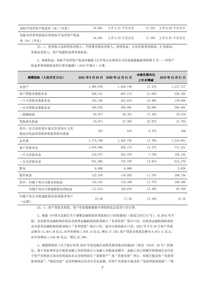 宁波银行股份有限公司2021年第三季度报告.pdf