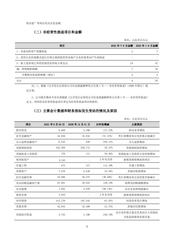 宁波银行股份有限公司2021年第三季度报告.pdf