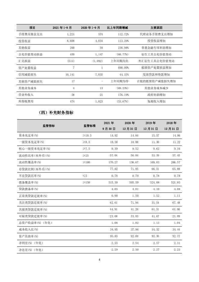 宁波银行股份有限公司2021年第三季度报告.pdf