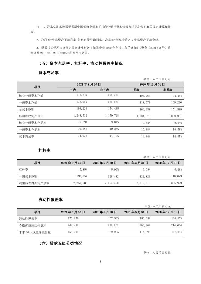 宁波银行股份有限公司2021年第三季度报告.pdf