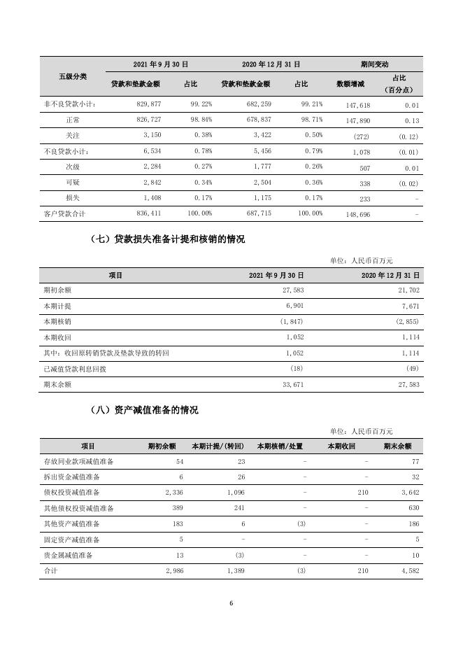 宁波银行股份有限公司2021年第三季度报告.pdf