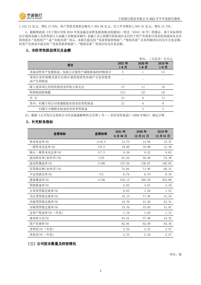 宁波银行股份有限公司2021年半年度报告摘要.pdf
